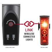 Sigma Aura 100 & Blaze Link