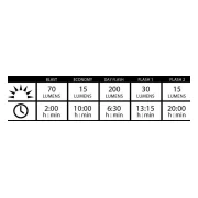 Lezyne KTV 2 Drive
